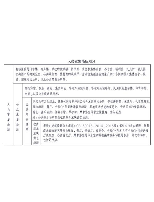 不可抗力常见适用场景分类表
