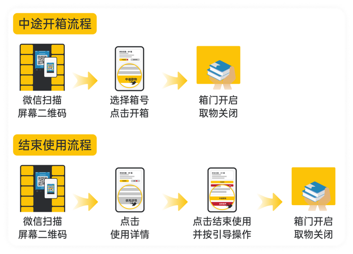 网购开箱证据留存操作步骤示意图