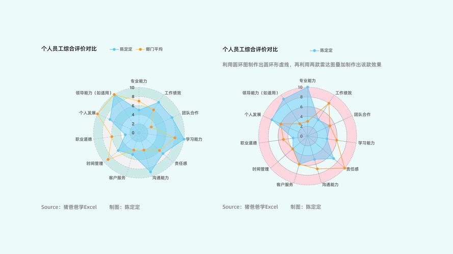 工业设备残值评估因素雷达图