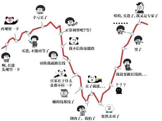 一开始的误区,全是没摸透行情的瞎想