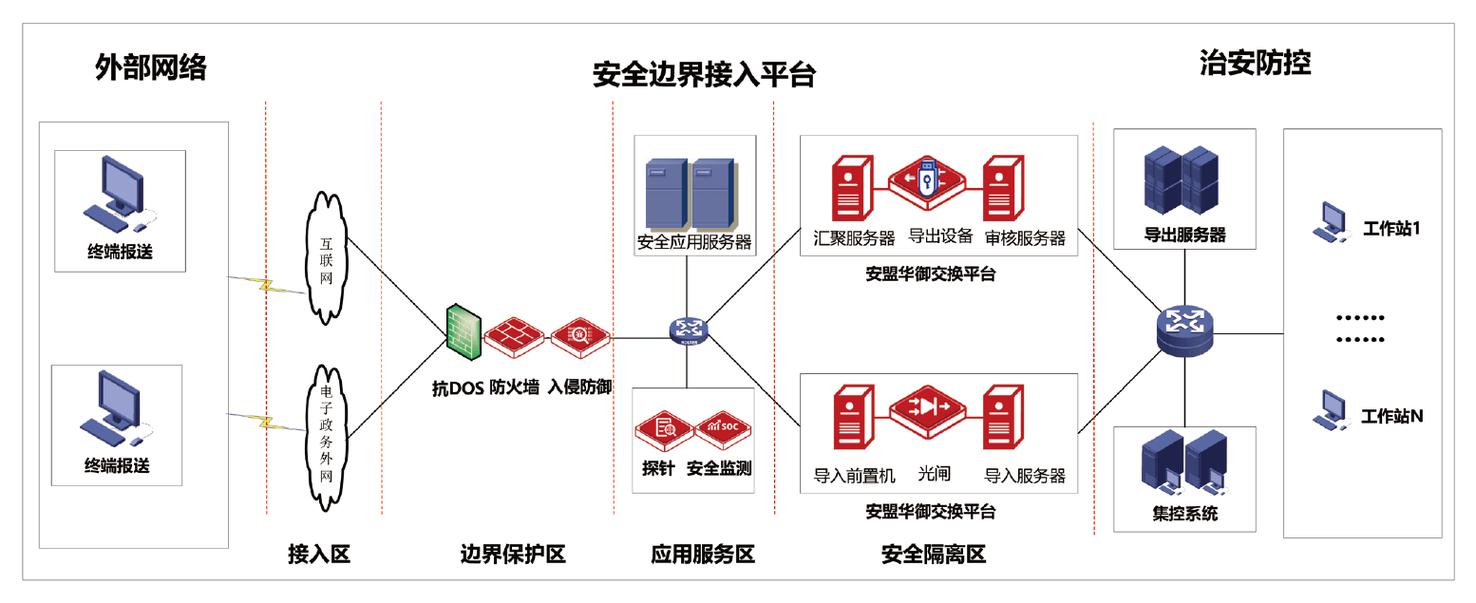 网络平台责任认定法律边界示意图