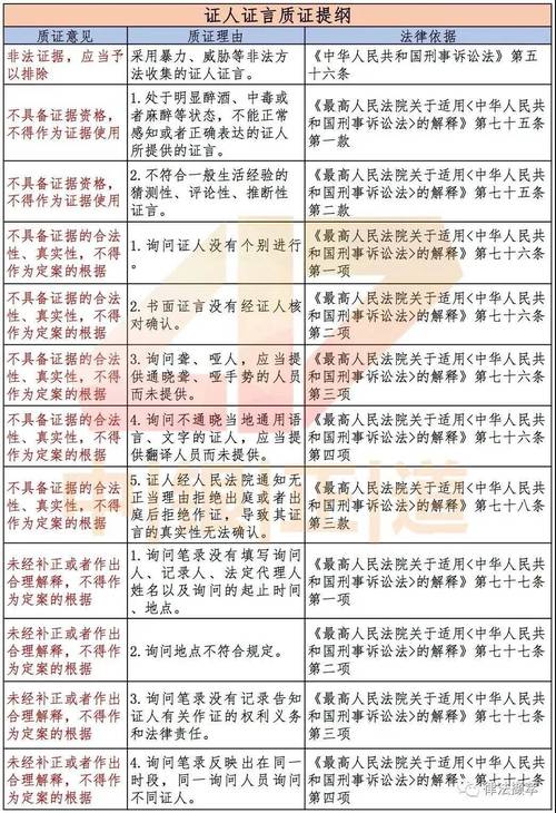 网络犯罪刑事案件电子证据质证要点图