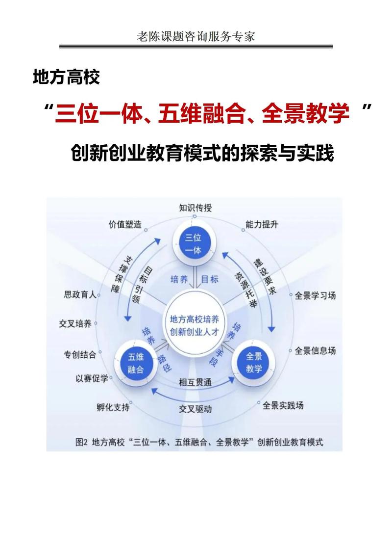 创新创业教育的突围之路