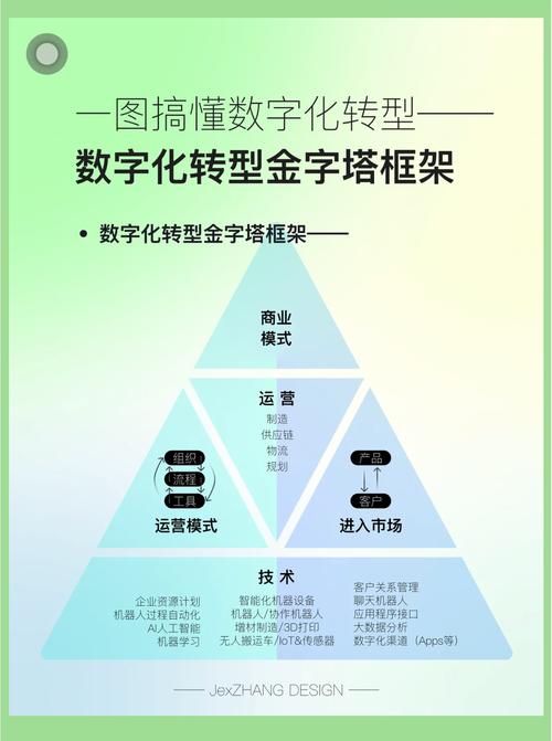 数字化：工具好找，人心难改
