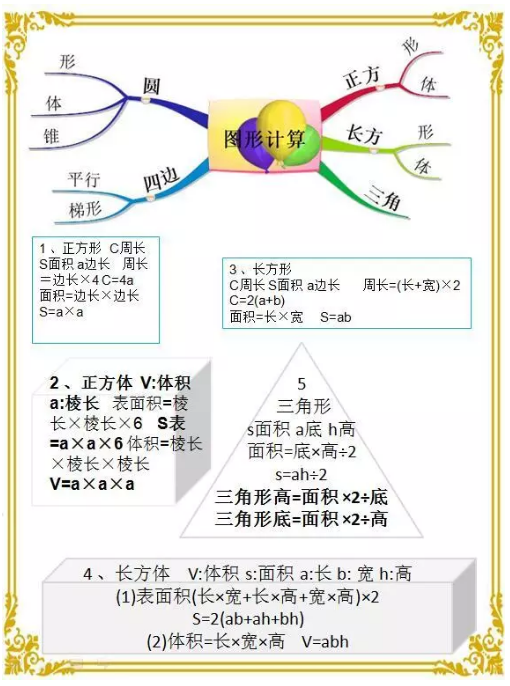 核心清晰没有多余装饰的极简学习类思维导图