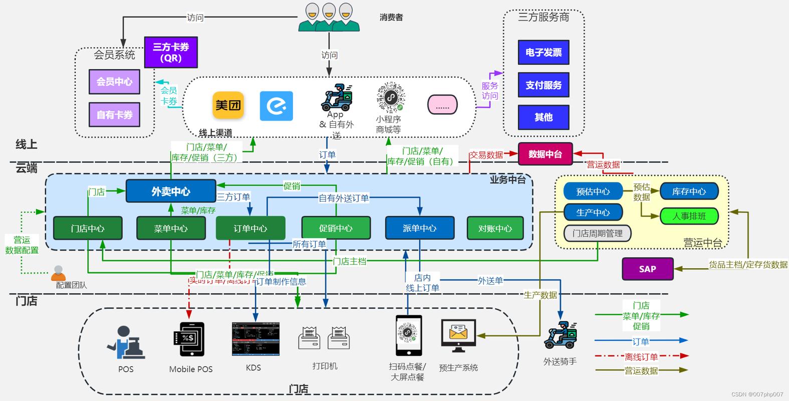 美团魔塔配送机器人分区栅格更新示意图