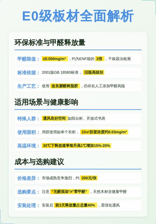 零甲醛装修常见问题干货解答，避开装修踩坑