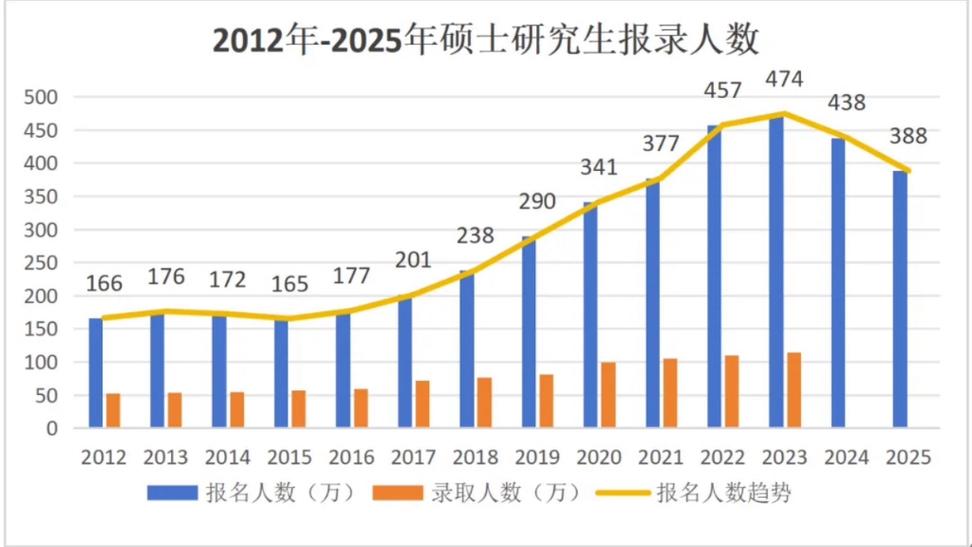 研究生教育祛魅:学历竞赛到底毁了多少人?-如东教育网