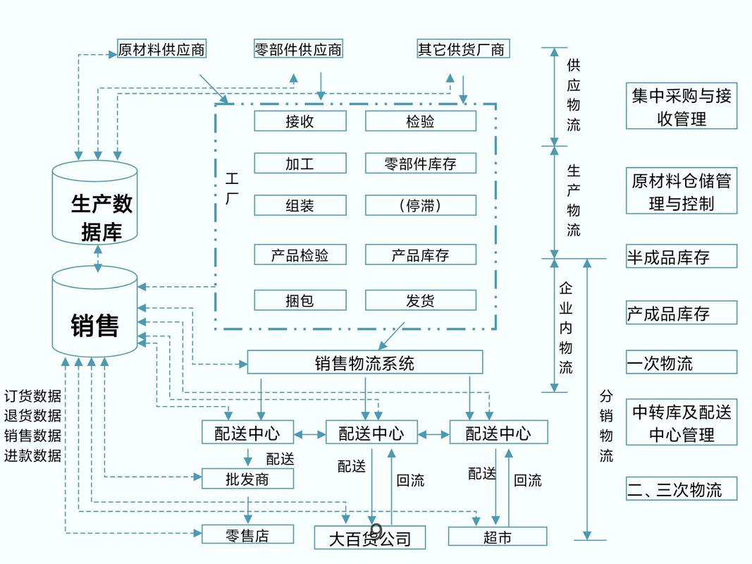 2024年制造企业做供应链管理的三个可落地技巧