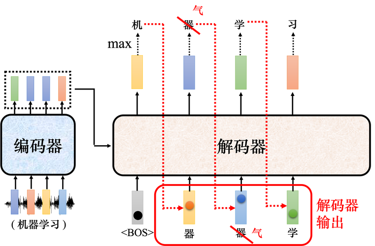 NLP大讲堂：从注意力机制到工程落地的血泪突围-大讲堂