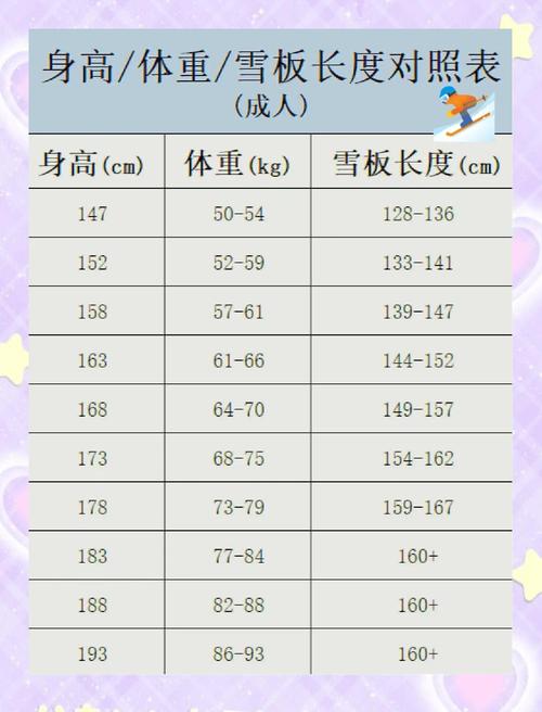 成人滑板宽度选择对照脚码示意图