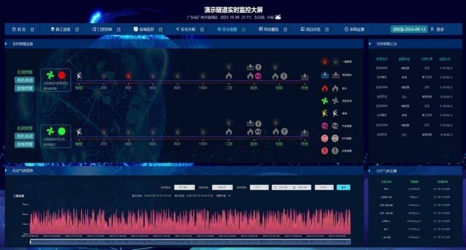 过程控制系统高级报警管理界面