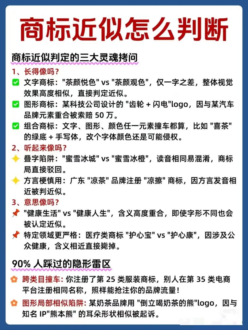 近似商标侵权判定对比示例图