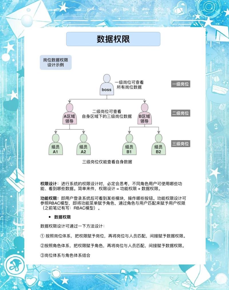 企业AI搜索资产权限分级示意图