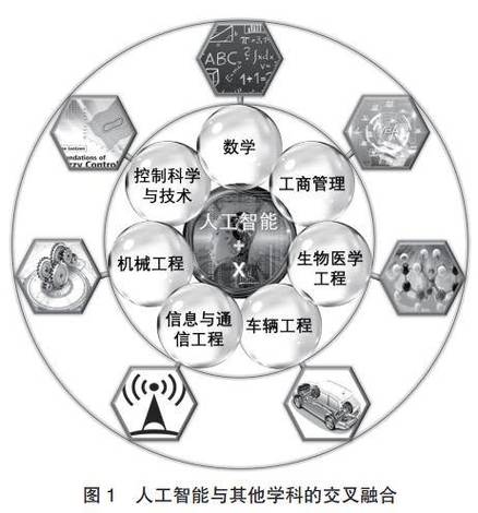 交叉学科技术交换网络成果产出对比图