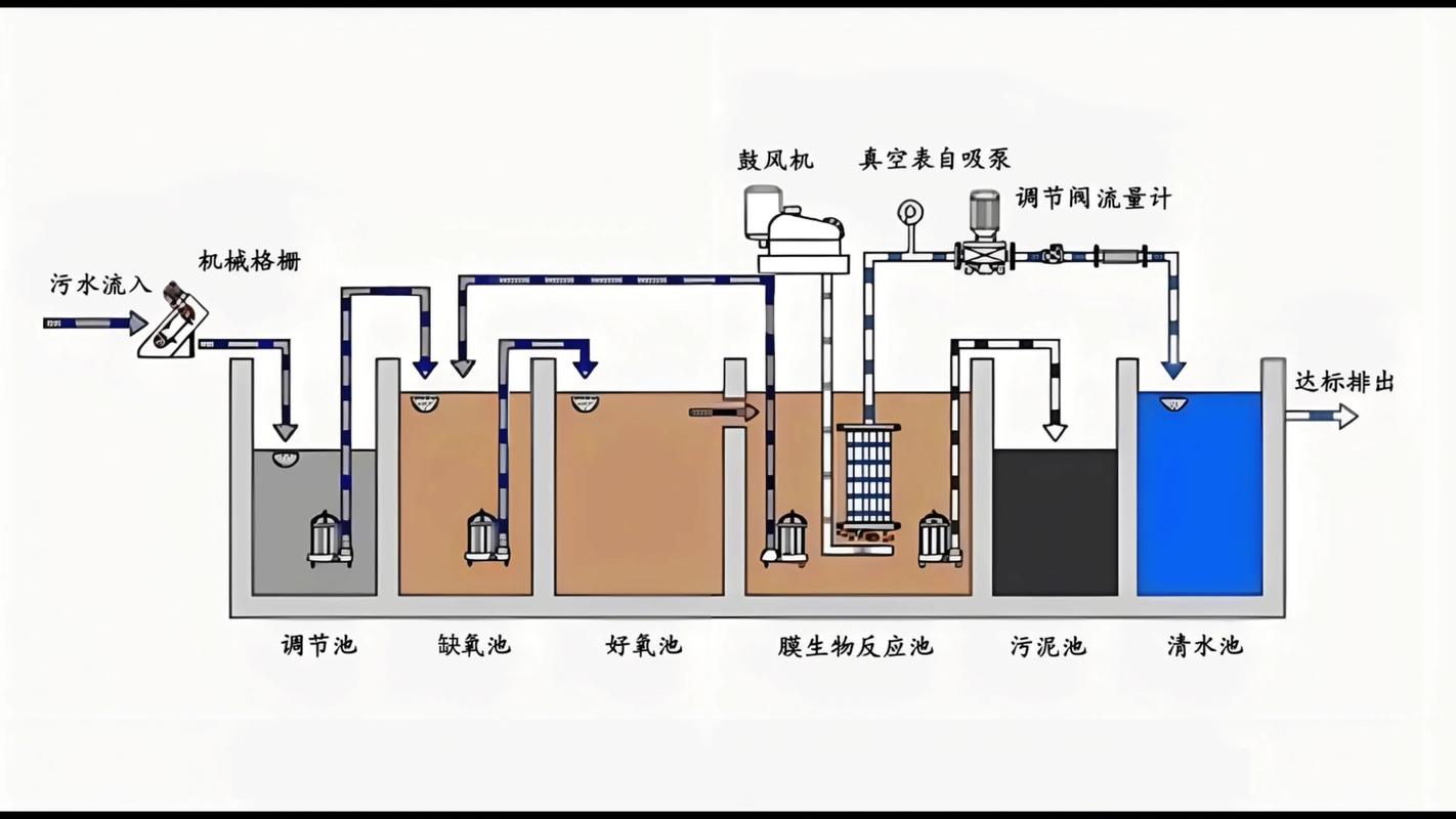 废水处理设备厂家的污水处理工艺流程图