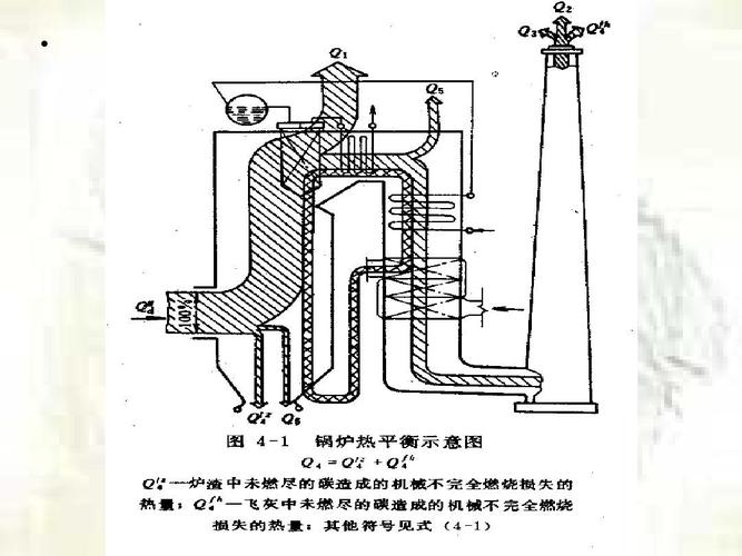 别光盯着燃料:锅炉的热平衡才要命