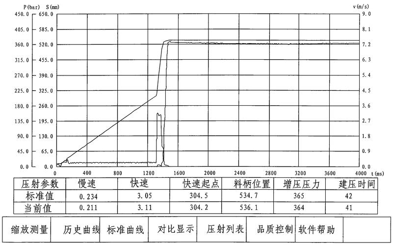 离心铸造转速与铸件质量关系曲线