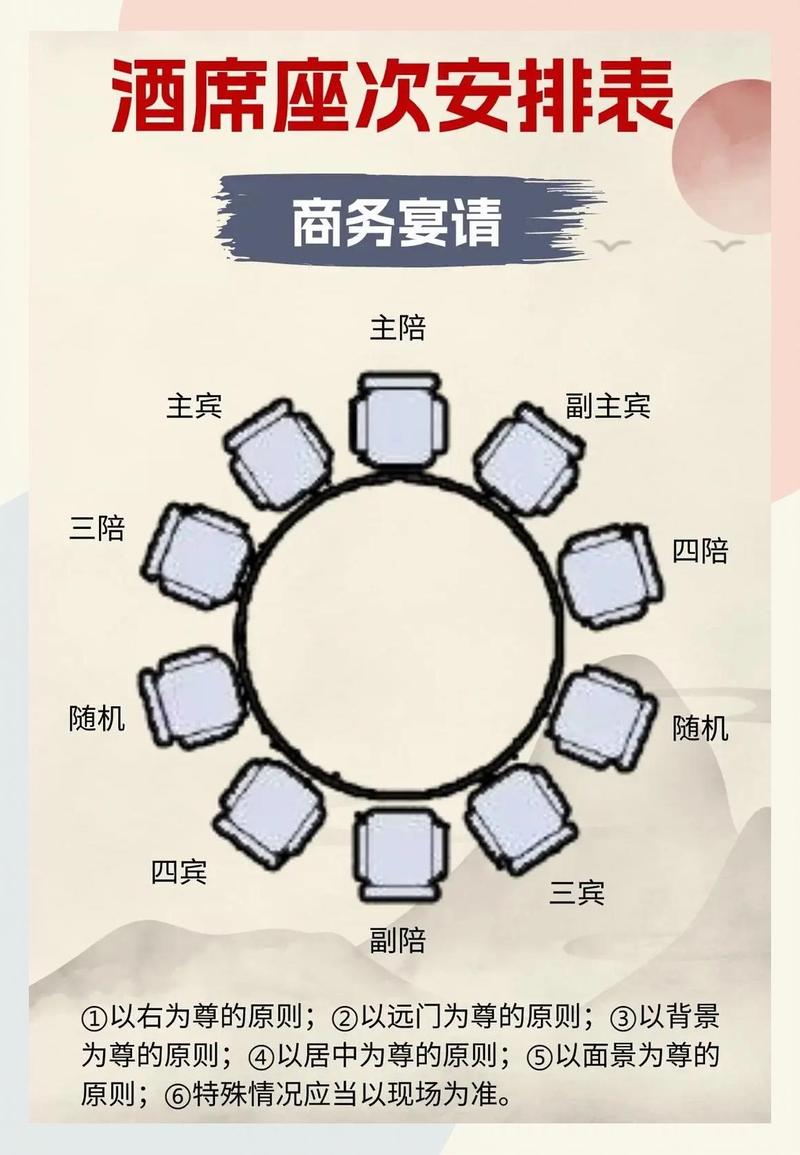 中式餐桌敬酒正确姿势示意图