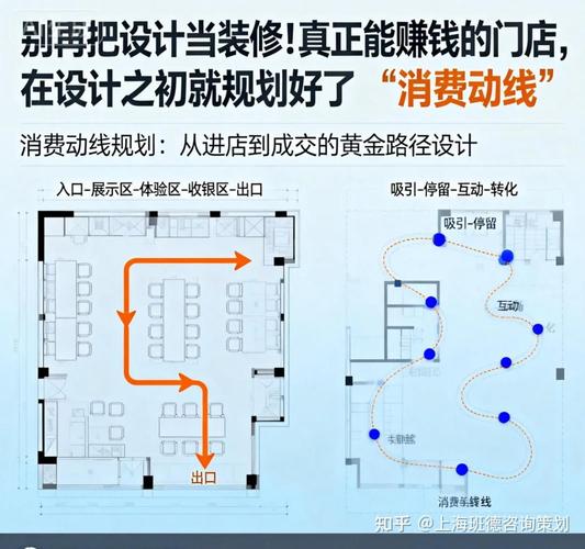 宜家单向动线设计 用户行为引导