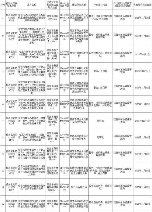 人脸信息收集合法违法裁判结果对比表
