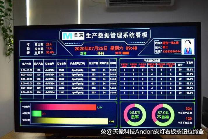 汽车零部件工厂工业流程再造前后效率对比看板