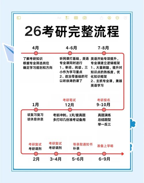 升学路径:考研还是直接工作?