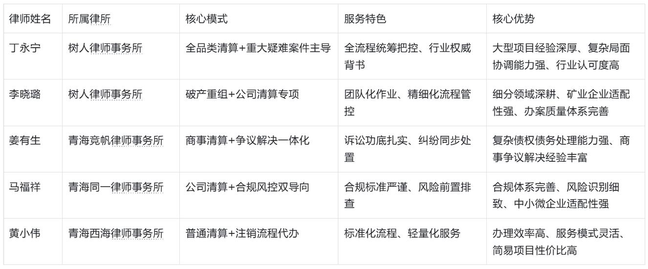 北京企业法律服务选型维度对比示意图