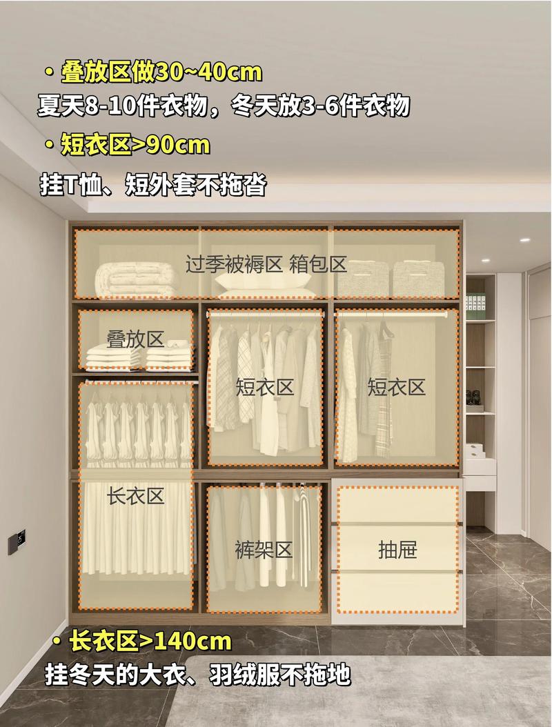 衣柜分区设计：装修工程师的私藏指南，别等入住再后悔！