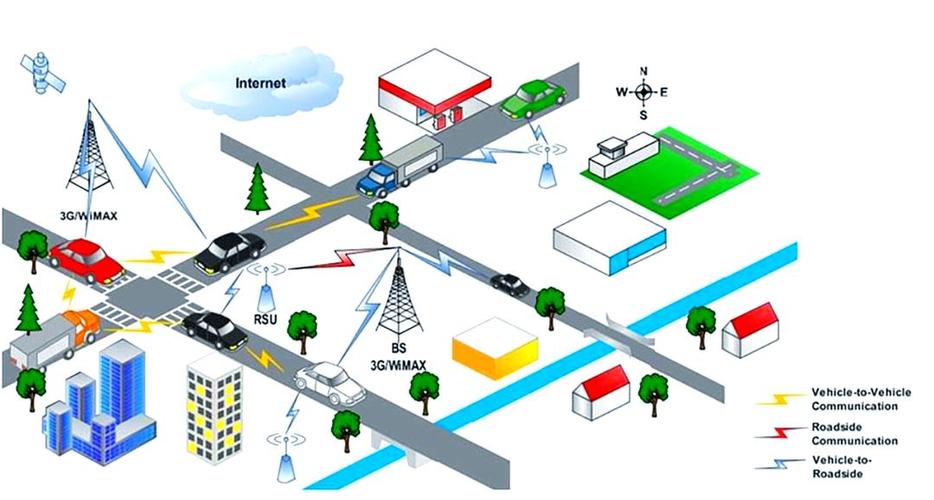 车路协同V2X路侧设备与车载终端通信示意图