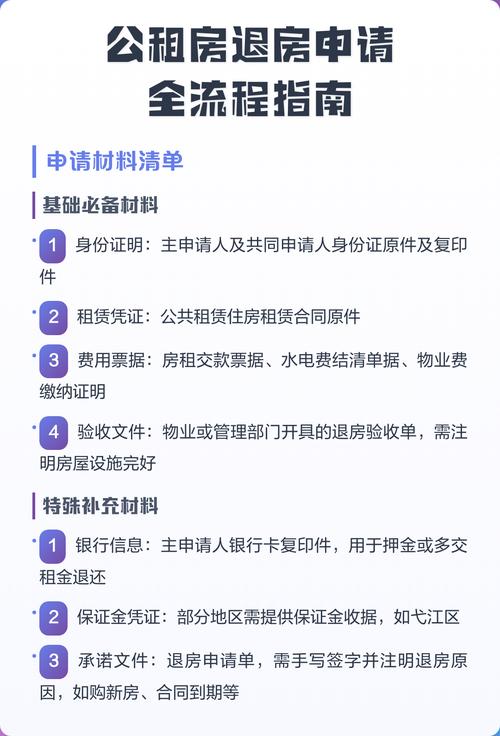 租房退房押金纠纷维权流程图