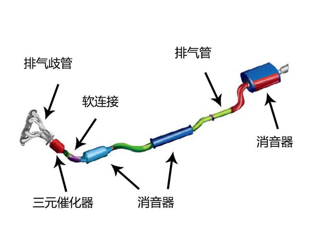 别把排气当“收尾活”，要放在设计第一步