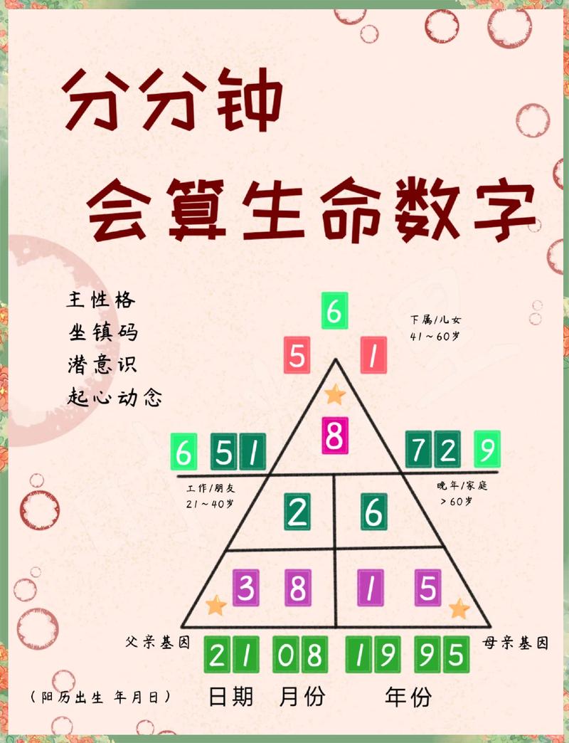 🌱 习惯养成的底层密码