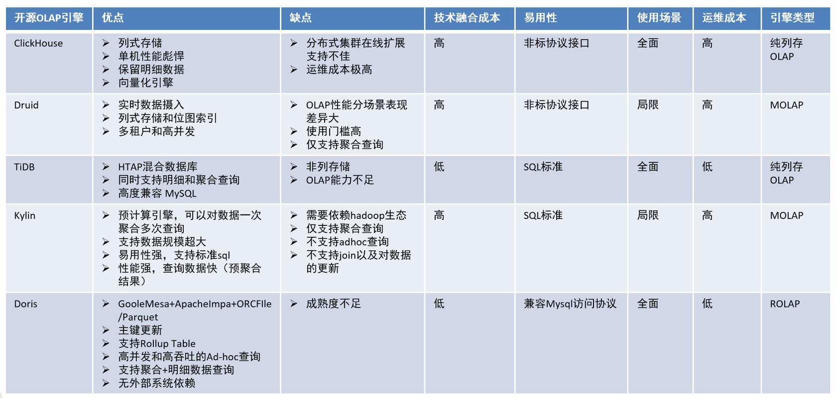 微软员工参与开源改进代码效率对比图