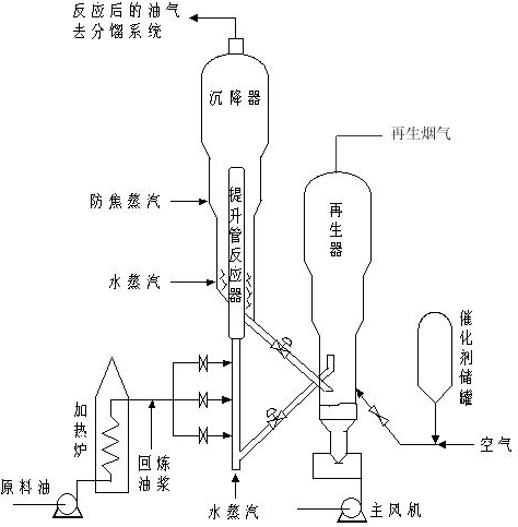 石油炼化厂的秘密：催化剂才是真正的炼金术士