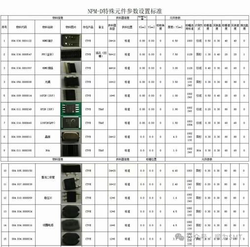 工业电商在线非标零配件参数配置界面