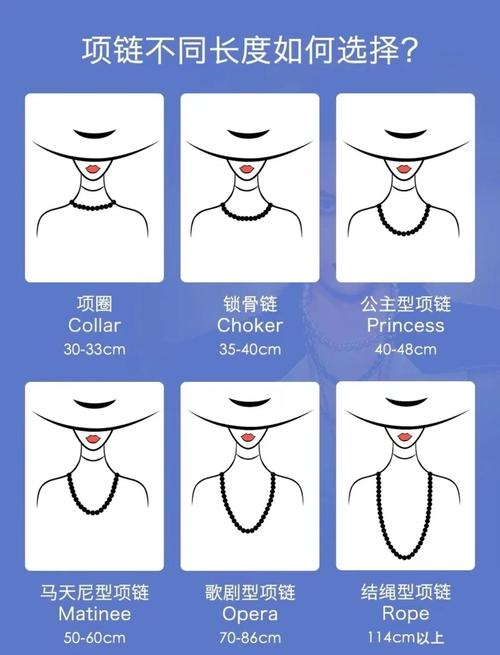 不同脸型搭配项链长度视觉示意图