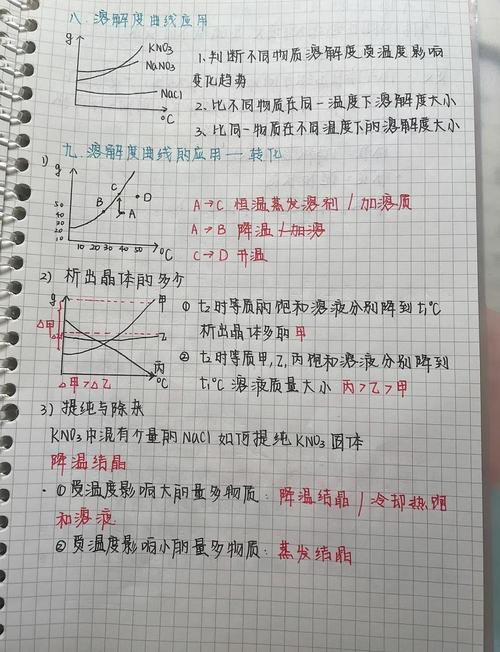 初中生整理溶解度曲线错题笔记实拍