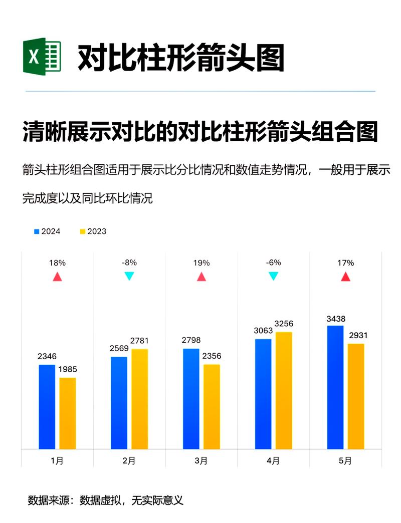 核心信息对比分析表