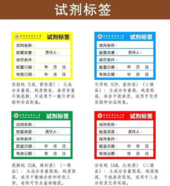 实验室白板上的变更提醒便签