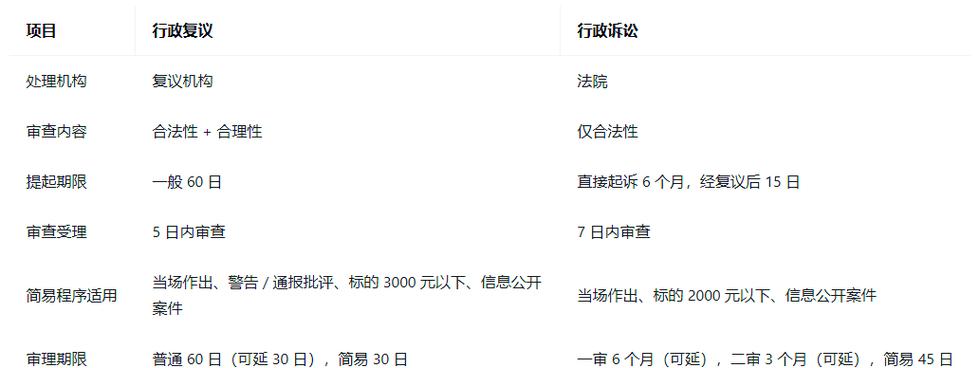 那些容易被忽悠错的行政法常识