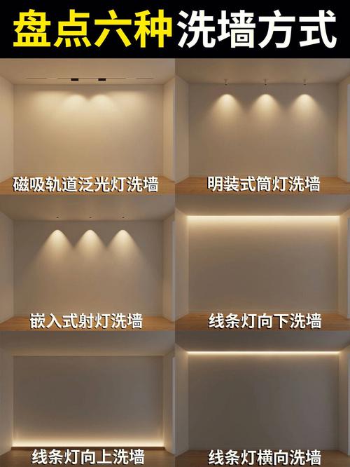 射灯洗墙效果24度与36度对比图