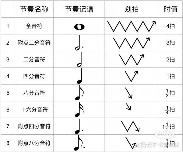音乐启蒙全音符二分音符四分音符对比图示