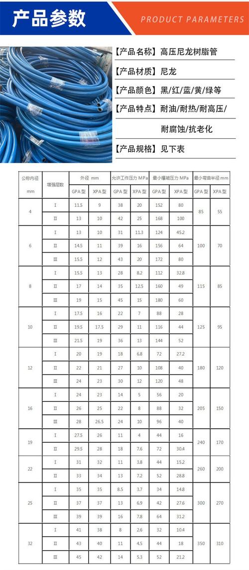 工业软管化学兼容性对照表
