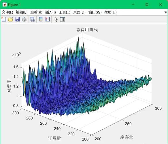 开源CAE软件CalculiX界面与后处理云图