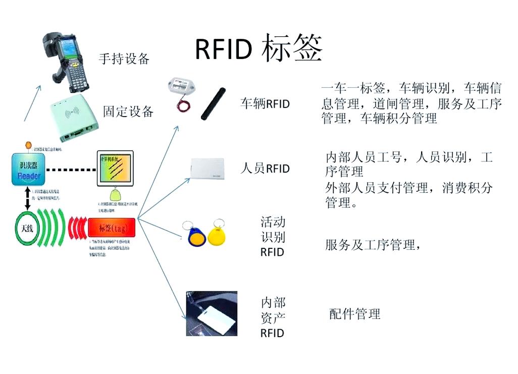 二维码与RFID之争:其实没有赢家