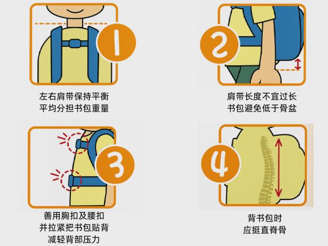 儿童书包正确背负姿势示范图