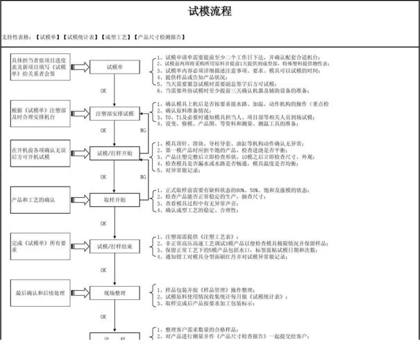 快速原型：帮工业开发省下百万试错成本