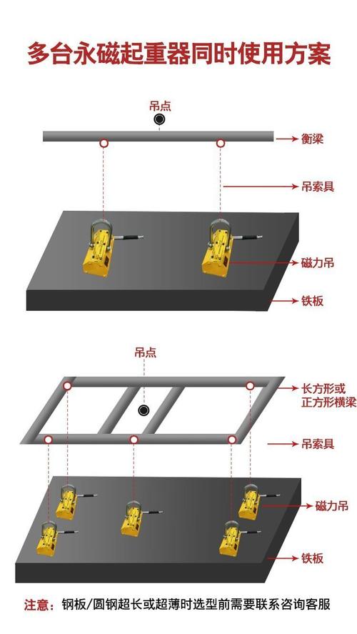 工业电磁起重磁铁吊运不平整钢板气隙示意图