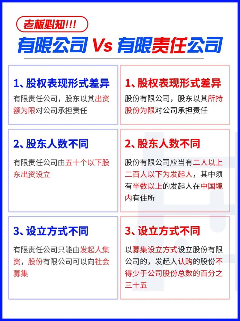 有限责任公司设立常见误区对比表